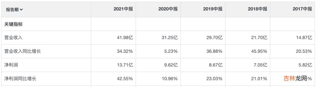 汤臣倍健怎么样值得买吗 汤臣倍健怎么样