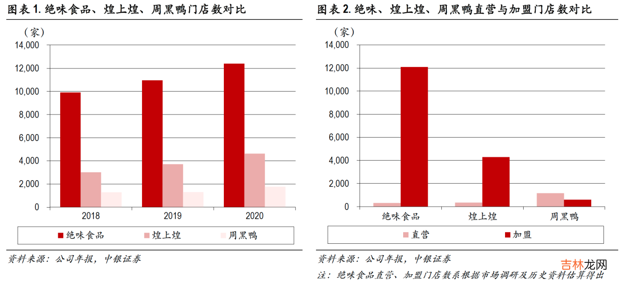 休闲食品品牌排行榜 休闲食品品牌排行100榜