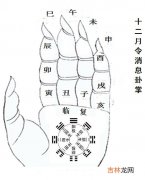 称骨算命男版_本命宫表算法