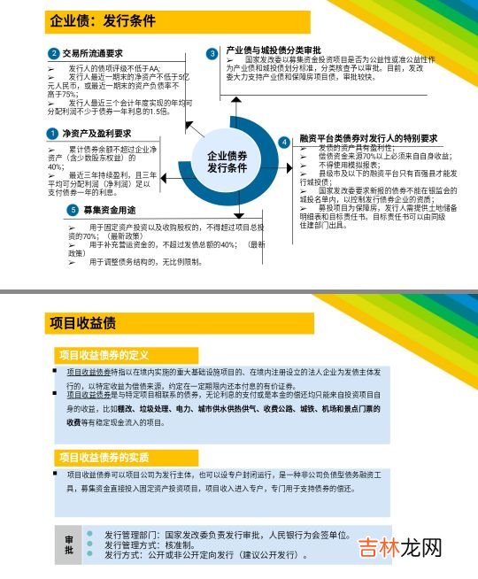 融资方式视频 融资方式案例