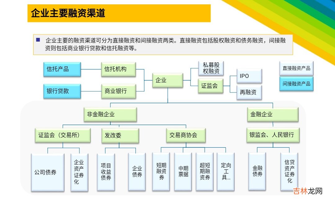 融资方式视频 融资方式案例