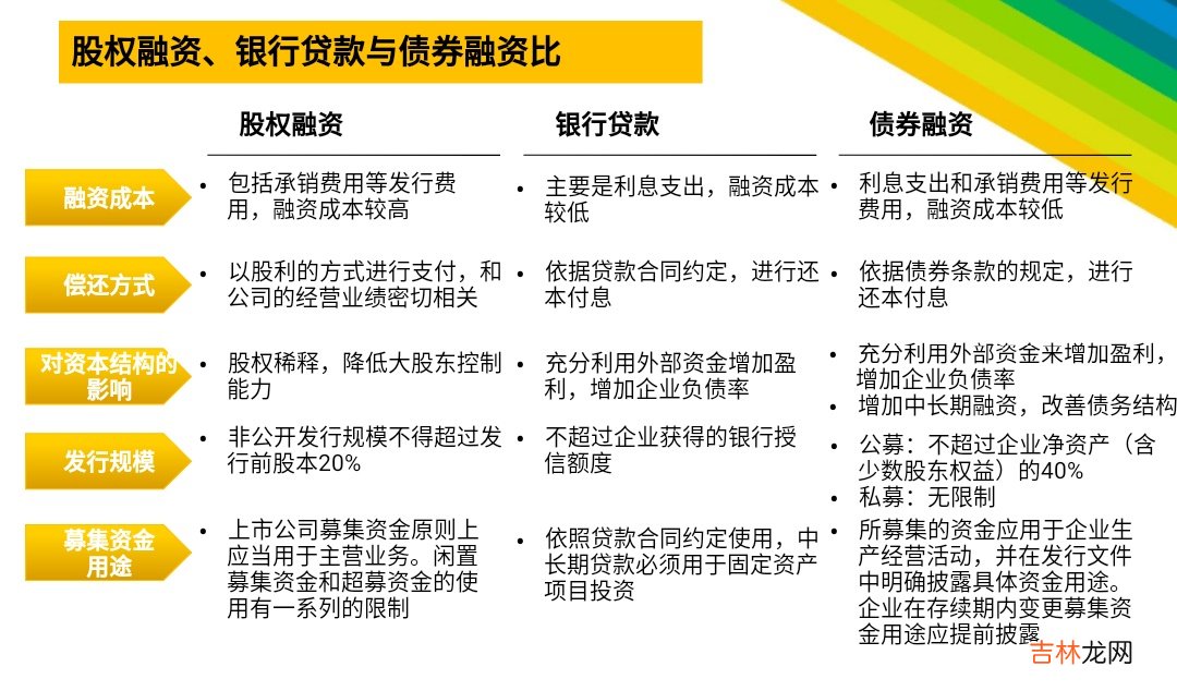 融资方式视频 融资方式案例