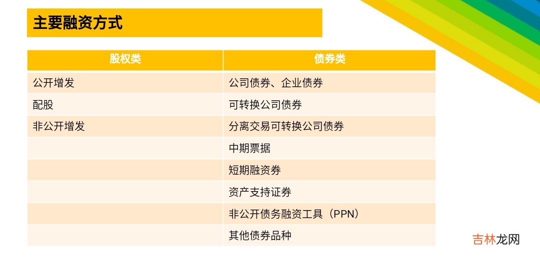 融资方式视频 融资方式案例