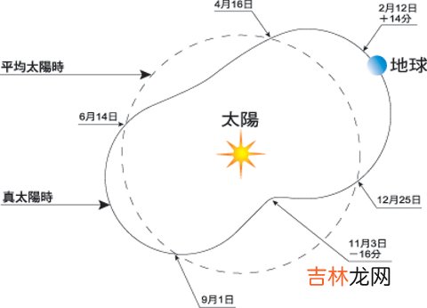 卯卯算命里怎么解释_真太阳时和平太阳时之差值表