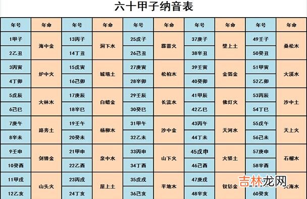 2020年运程车免费查_六十甲子五行纳音表