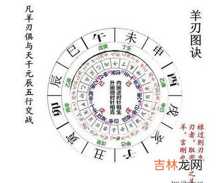 徐州哪里有算命准的_八字神煞之羊刃