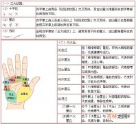 洛阳哪有烧香算命_看手相如何分析一个人的命运