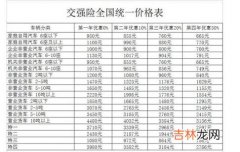 全国统一价格表 交强险多少钱一年2020