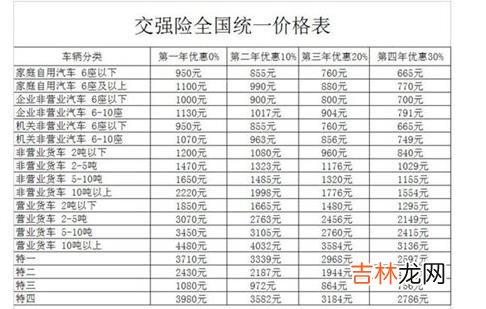 全国统一价格表 交强险多少钱一年2020