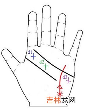 新浪趣味八字算命_手相掌纹看你能否慧眼识人
