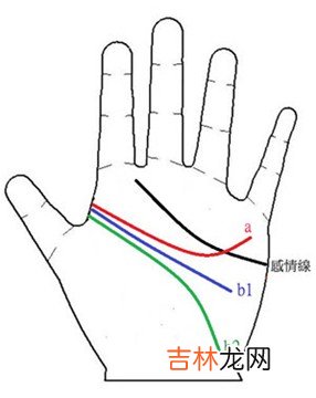 姓名测字算命巩欠欠_手相掌纹看你能否慧眼识人