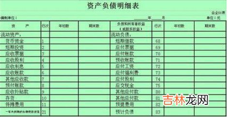 资产负债表公式大全 资产负债表怎么填