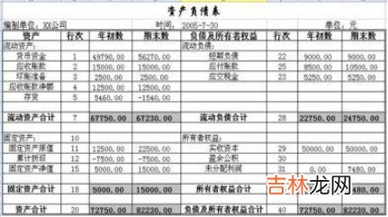 资产负债表公式大全 资产负债表怎么填