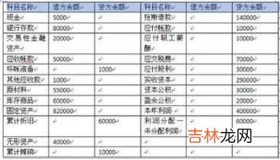 资产负债表公式大全 资产负债表怎么填