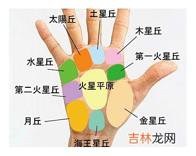 徐州算命师傅电话_女人手相图解-最详细版本