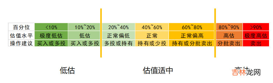 投资回报率怎么计算下来的 如何计算投资回报率公式