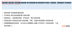 投资回报率怎么计算下来的 如何计算投资回报率公式