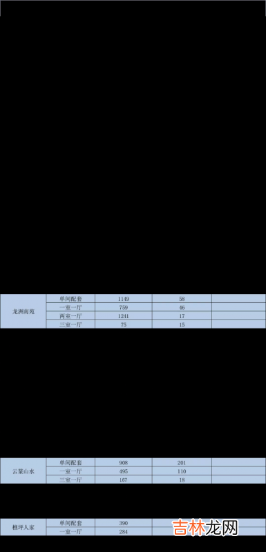 巴南区公租房有哪些 巴南区公租房地图