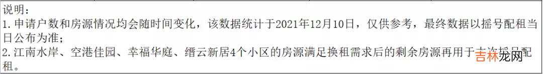 巴南区公租房有哪些 巴南区公租房地图