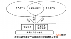 夫妻财产协议 夫妻婚姻生活协议