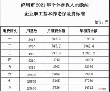 企业养老保险新政策2020年 企业养老保险有什么新政策