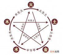 生辰八字_生辰八字中五行代表什么