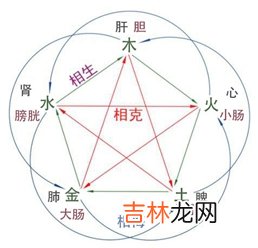 算命培训班的弊端_怎么样达到五行平衡