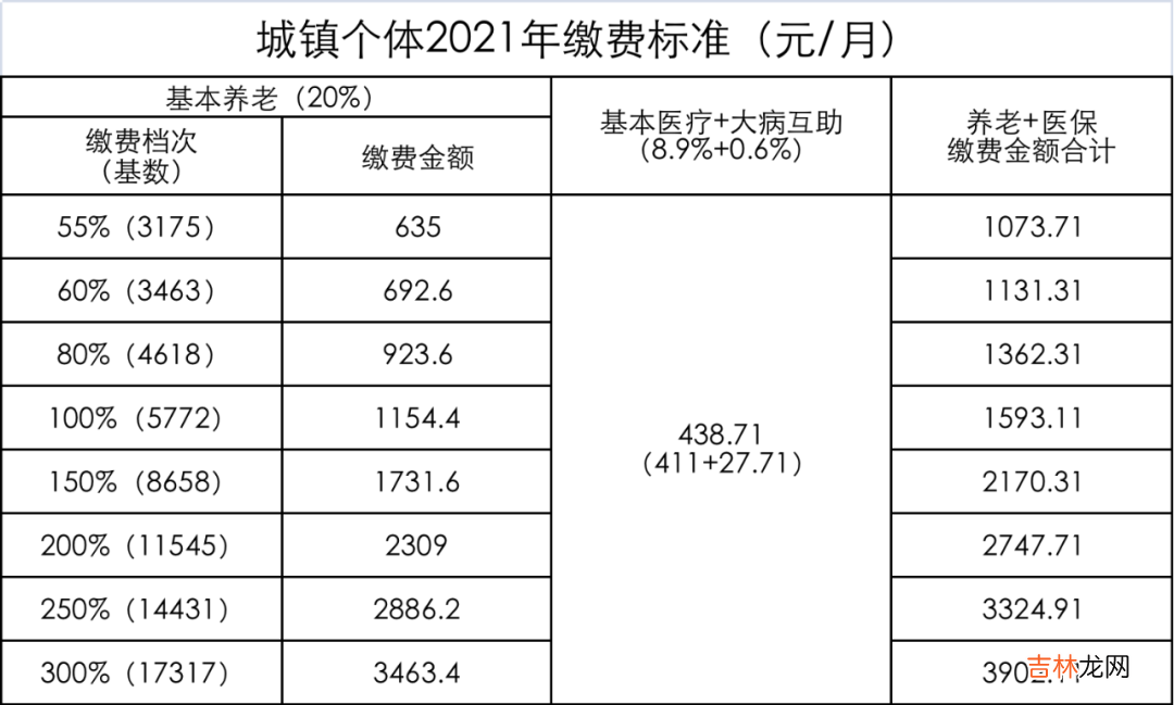 代办社保的公司成都 代办社保的公司