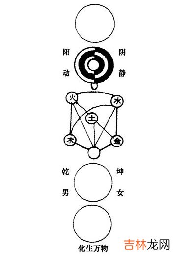 达州算命大师_什么是无极