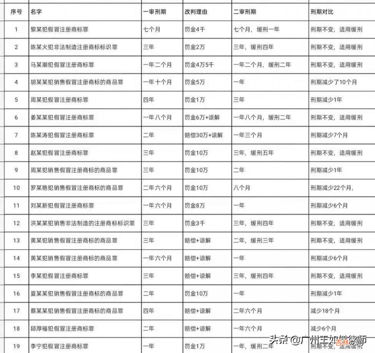 假冒注册商标民事赔偿标准 假冒注册商标罪员工怎么判
