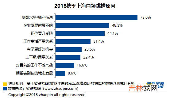 员工福利有哪些优缺点 员工福利有哪些