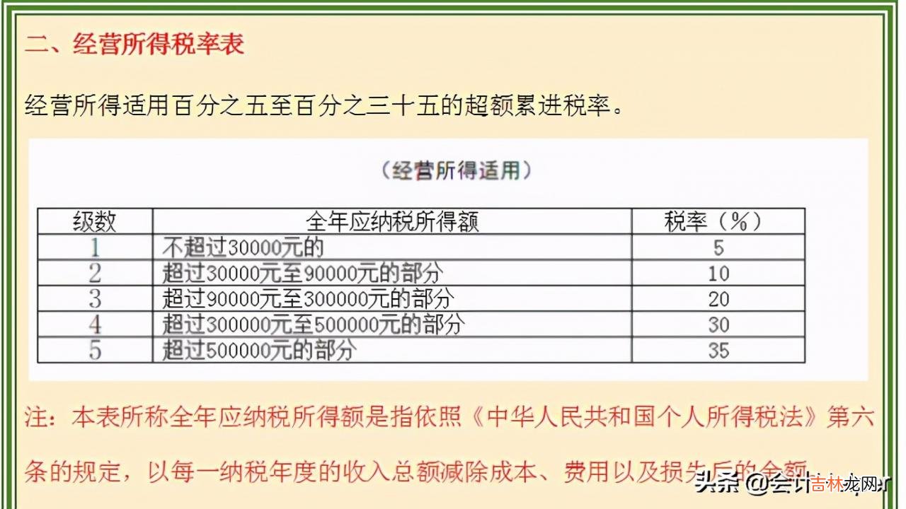 个调税速算表 个调税