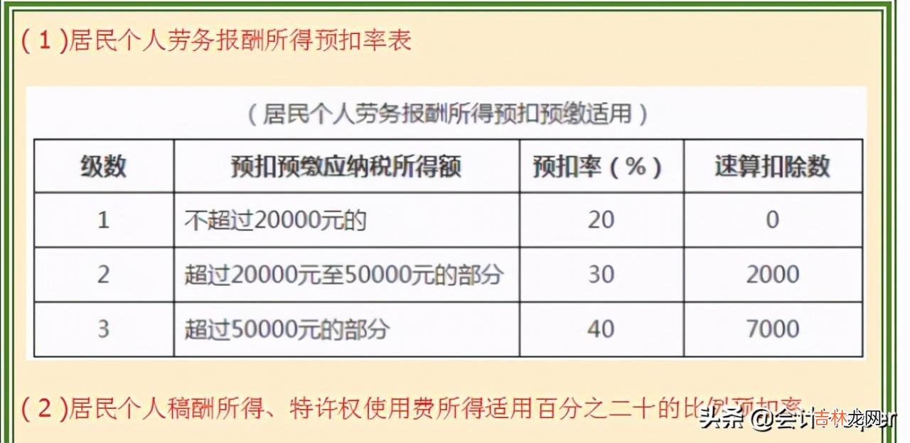 个调税速算表 个调税