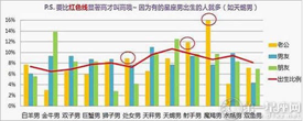 十二星座长到后会嫁给哪个星座