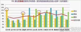 十二星座长到后会嫁给哪个星座