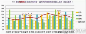 十二星座长到后会嫁给哪个星座