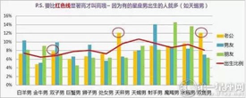 十二星座长到后会嫁给哪个星座