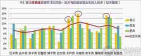 十二星座长到后会嫁给哪个星座