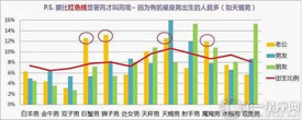 十二星座长到后会嫁给哪个星座
