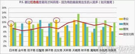十二星座长到后会嫁给哪个星座
