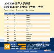 国立南方大学 南方州立理工大学排名