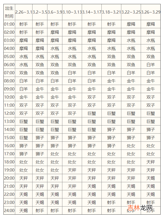 ?12星座下降星座查询表