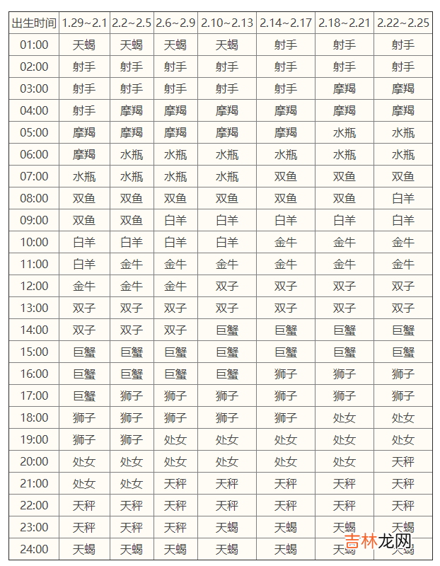 ?12星座下降星座查询表