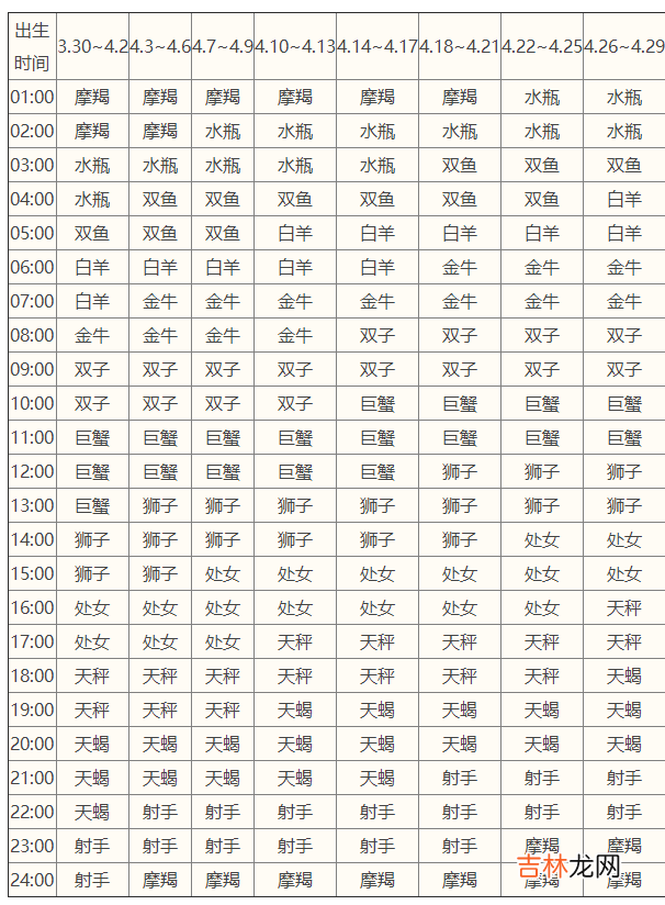 ?12星座下降星座查询表