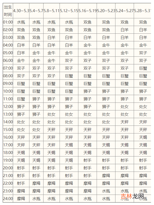 ?12星座下降星座查询表