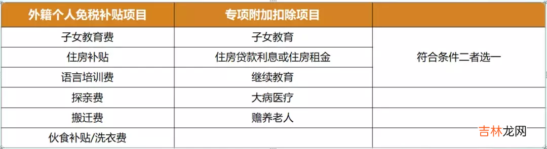 外籍人员个人所得税是什么 外籍人员个人所得税税率表