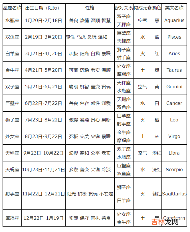 星座查询农历还是阳历