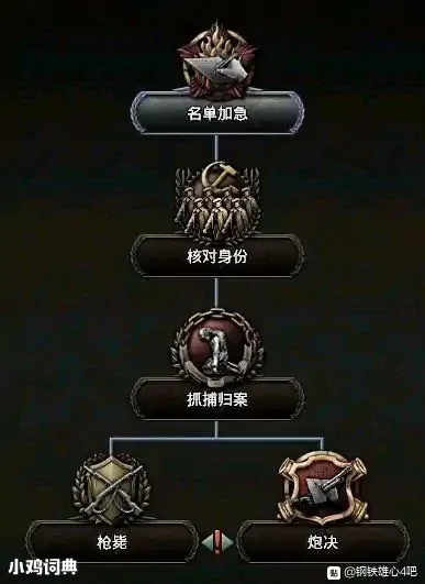 甲级战犯是什么梗