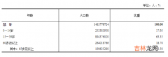 中国人口排名 省份 中国人口年龄构成比例