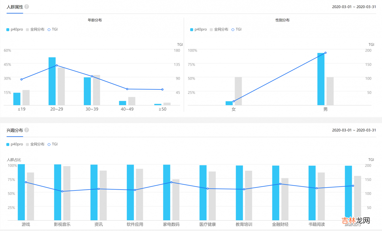 百度指数分析 百度指数在线查询工具